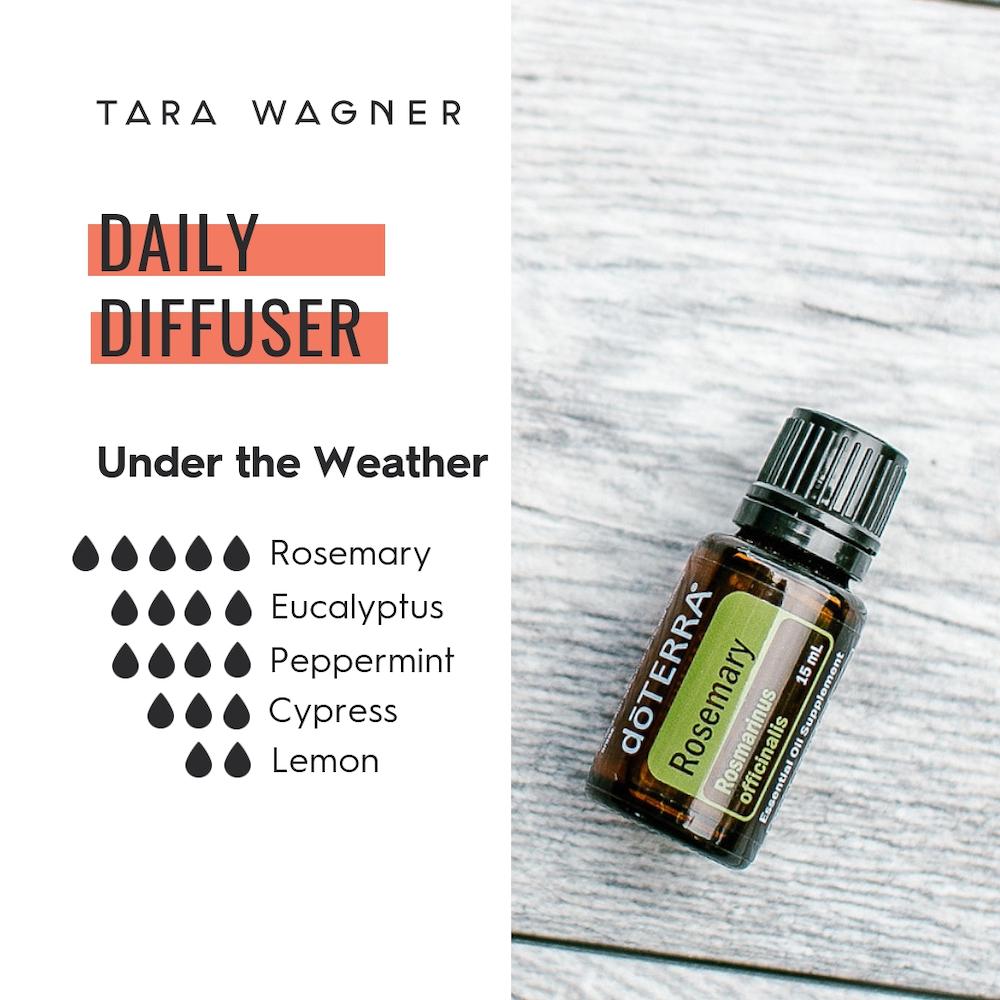 Diffuser recipe called Under the Weather depicting the recipe: 5 drops rosemary, 4 drops eucalyptus, 4 drops peppermint, 3 drops cypress, and 2 drops lemon essential oils