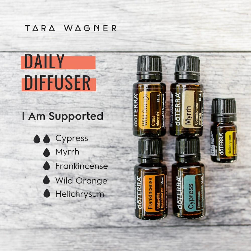 Diffuser recipe called I Am Supported depicting the recipe: 2 drops of cypress, and 1 drop each of myrrh, frankincense, wild orange, and helichrysum essential oils