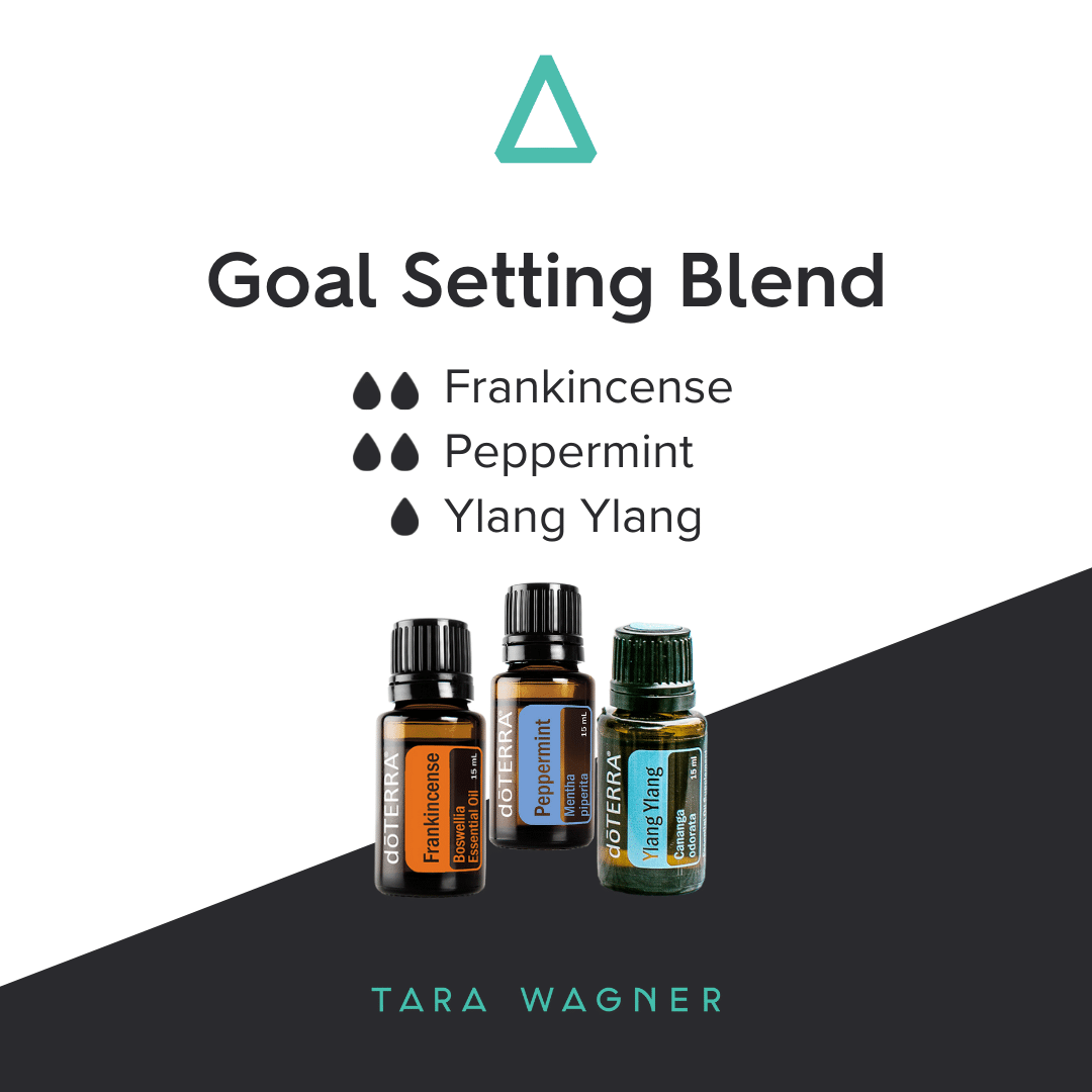 graphic of a goal setting blend including 2 drops of frankincense, 2 drops of peppermint and 1 drop of ylang ylang essential oils